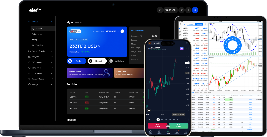 Elefin trading platform on desktop, tablet and mobile